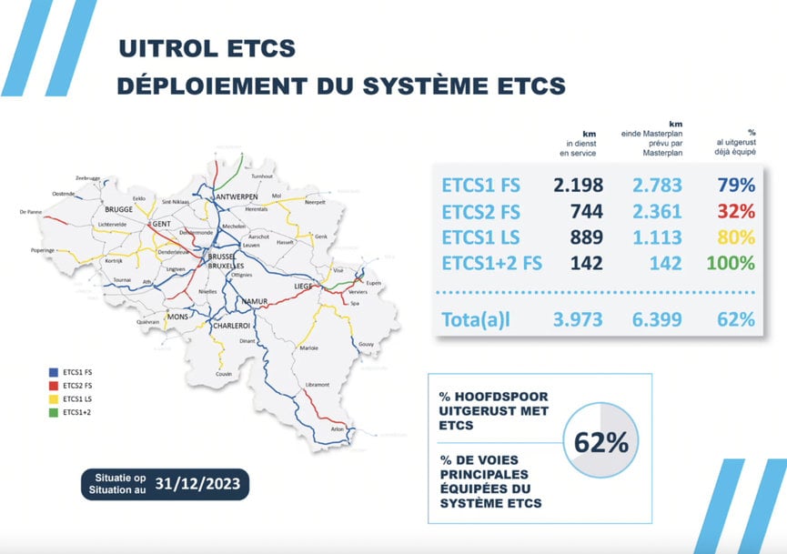 Infrabel: Baisse du nombre de feux rouges franchis sur le réseau ferroviaire